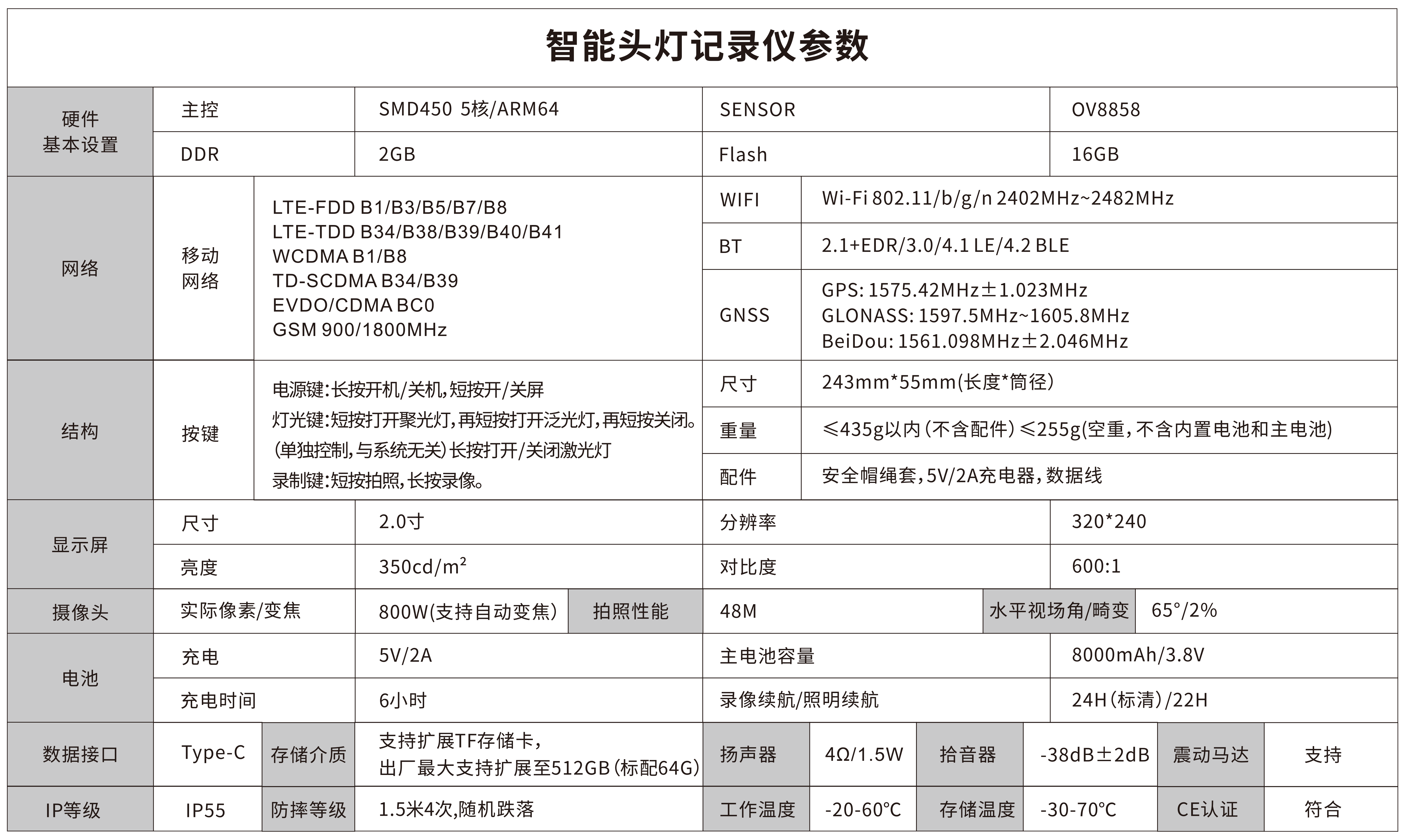 T4 智能头灯参数资料曲.png