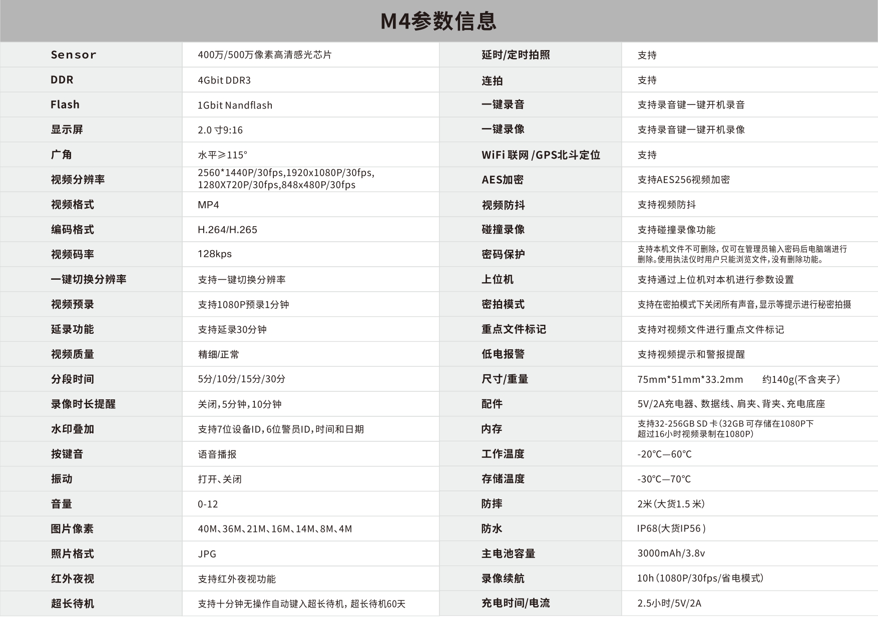 M4 执法记录仪